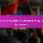 Historical Evolution of Michigan Energy Policy Framework